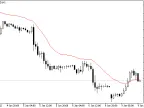 IncVidyaOnArray - MetaTrader 5 Library | Forex Indicators Download - MT4/MT5 Resources