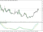 MA on RMI - MetaTrader 5 Script | Forex Indicators Download - MT4/MT5 Resources
