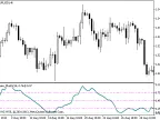 Laguerre_PlusDi - MetaTrader 5 Script | Forex Indicator Download - MT4/MT5 Resources