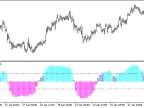 ColorXWPR_Histogram_HTF - MetaTrader 5 Script - MT4/MT5 Resource