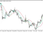 Gann_Hi_Lo_Activator_MTF - MetaTrader 5 Script - MT4/MT5 Resources