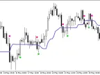Wajdyss_Ichimoku_Indicator - MetaTrader 5 Script - MT4/MT5 Resources