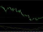 TDI RT Alerts Divergence Indicator Review 2026: Strategy, Setup and Free Download TDI RT Alerts Divergence I Indicator Download and Usage Instructions