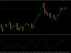 Chaikin Oscillator Smoothing for MT4 - MetaTrader 4 Script - MetaTrader 4 Resources