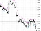 BrakeMA - MetaTrader 5 Script | Forex Indicator Download - MT4/MT5 Resources