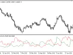 Directional_Volatility - MetaTrader 5 Script - MT4/MT5 Resources