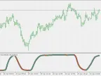 Smoothed Average RSI - MetaTrader 5 Script | Trading Script Download - MT4/MT5 Resources