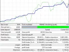 Lossless MA - MetaTrader 4 Expert | MT4 EA Download - MetaTrader 4 Resources