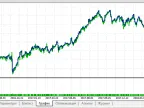 SimplePivot - MetaTrader 5 Expert | MT5 EA Download - MetaTrader 5 Resources