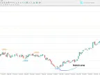 Brooky PSAR Levels Indicator in MetaTrader 4 – Free Download [TradingFinder]