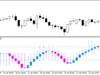 XFisher_org_v1_Candle - MetaTrader 5 Script - MT4/MT5 Resources