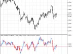 X2MA Conversion Candles - MetaTrader 5 Script | Forex Indicators Download - MT4/MT5 Resources