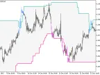 PChannel_System_HTF - MetaTrader 5 Script - MT4/MT5 Resources