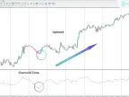 Forex Overbought/Oversold Indicator Download on MetaTrader 4 - [TFlab] - MT4/MT5 Resources