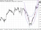 Regression Analysis v2.0 - MetaTrader 4 Script | Forex Indicator Download - MT4/MT5 Resources