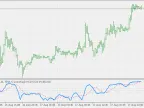 Volatility Market Index - Smoothing - MetaTrader 5 Script | Forex Indicator Download - MT4/MT5 Resources