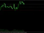Margin Calculator - MetaTrader 5 Expert | MT5 EA Download - MetaTrader 5 Resources