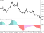 XDPO_Histogram_HTF - MetaTrader 5 Script - MT4/MT5 Resources