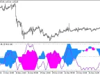 TotalPowerIndicatorX - MetaTrader 5 Script - MT4/MT5 Resource