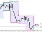 ColorBarRange_HTF - MetaTrader 5 Script | Forex Indicator Download - MT4/MT5 Resources
