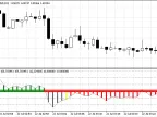 Lnx CCI - MetaTrader 5 Script | Forex Indicator Download - MT4/MT5 Resources