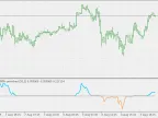 Trend Direction and Strength - JMA Smoothing - MetaTrader 5 Script | Forex Indicators Download - MT4/MT5 Resources