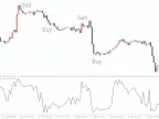 MTF WPR Forex Indicator MT4 Free DownloadMTF WPR Forex Indicator MT4 Free Download