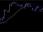 Trend Following Profitable Forex Strategy Free Download Trend Following Profitable Forex Strategy F Indicator Download and Usage Instructions