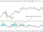 QQE indicator download for MetaTrader 5 - Free | Forex indicator download - MT4/MT5 resources