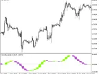 CGOscillator_HTF - MetaTrader 5 Script | Forex Indicator Download - MT4/MT5 Resources