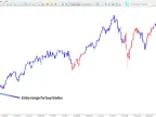 MACD Double Indicator for MetaTrader 5 – Free Download [TradingFinder]
