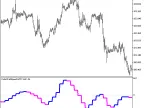 ColorJFatlSpeed_HTF - MetaTrader 5 Script - MT4/MT5 Resources