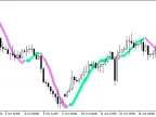 XHullTrend_Digit - MetaTrader 5 Script | Forex Indicator Download - MT4/MT5 Resources