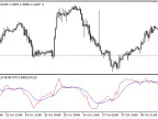 Klinger_Oscillator - MetaTrader 5 Script - MT4/MT5 Resources