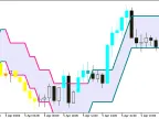 Color_PEMA_Envelopes_Digit_System - MetaTrader 5 script