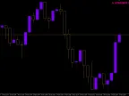Symbol Percent Change and Time - MetaTrader 5 Script | Trading Script Download - MT4/MT5 Resources