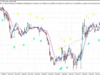 CompassLineEA - MetaTrader 4 Expert | Forex Indicator Download - MT4/MT5 Resources