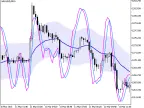 Stochastic_Chart - MetaTrader 5 Script | Forex Indicator Download - MT4/MT5 Resources
