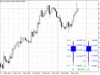 FiboPivotCandleBarMT5 - MetaTrader 5 Script - MetaTrader 5 Resources