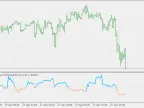 Fractal Dimension Index (Sevcik/Matulich) - MetaTrader 5 Script - MT4/MT5 Resources
