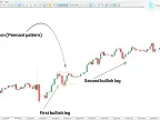 MT5 Pennant Pattern Indicator Download – Free | Forex Indicator Download – MetaTrader 5 Resources – MetaTrader 5 Resources