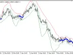 COG_Channel - MetaTrader 5 Script | Forex Indicator Download - MT4/MT5 Resources