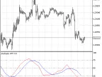 Stochastic_HTF - MetaTrader 5 Script | Forex Indicator Download - MT4/MT5 Resources
