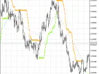 Exp_BBands_Stop - MetaTrader 5 Expert | Forex Indicators Download - MT4/MT5 Resources
