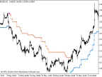 WATR_HTF - MetaTrader 5 Script | Forex Indicator Download - MT4/MT5 Resources
