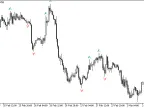 MI_Fractal - MetaTrader 5 Script | Forex Indicator Download - MT4/MT5 Resources