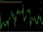 Gold Level Forex Indicator MT4: A Game Changer for Gold Trading Gold Level Forex Indicator MT4: A Game Changer for Gold Trading