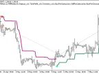 Exp_NRTR_ATR_STOP - MetaTrader 5 Expert - MT4/MT5 Resources