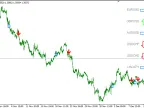 Daily Trend ZCOMFX v2 - MetaTrader 4 Script | Forex Indicators Download - MT4/MT5 Resources