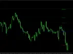 FiboPiv V2 Forex Indicator for MT4 – Combine Fibonacci &amp;amp; Pivots Like a Pro FiboPiv V2 Forex Indicator for MT4 – Combine Fibonacci &amp;amp; Pivots Like a Pro